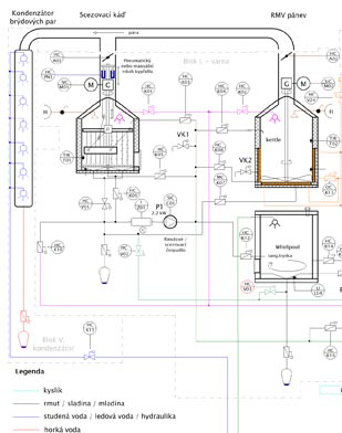 brewery-control-003