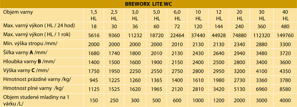 Parametry varny Breworx Lite WC