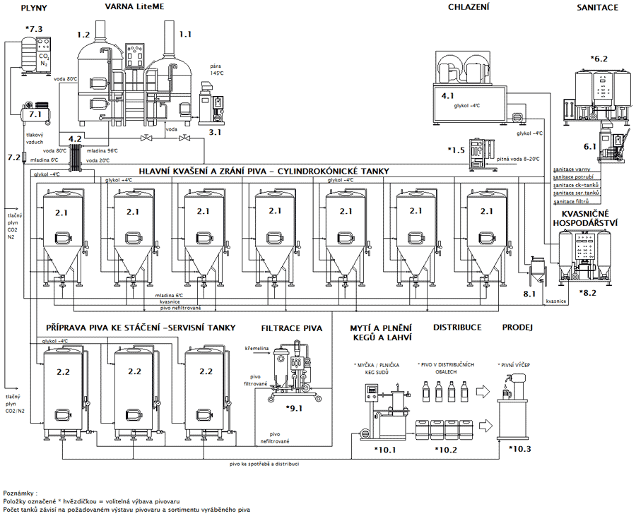 blokove-schema-mp-bwx-LiteME-cf-900