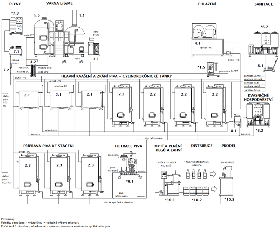 blokove-schema-mp-bwx-liteme-of-900