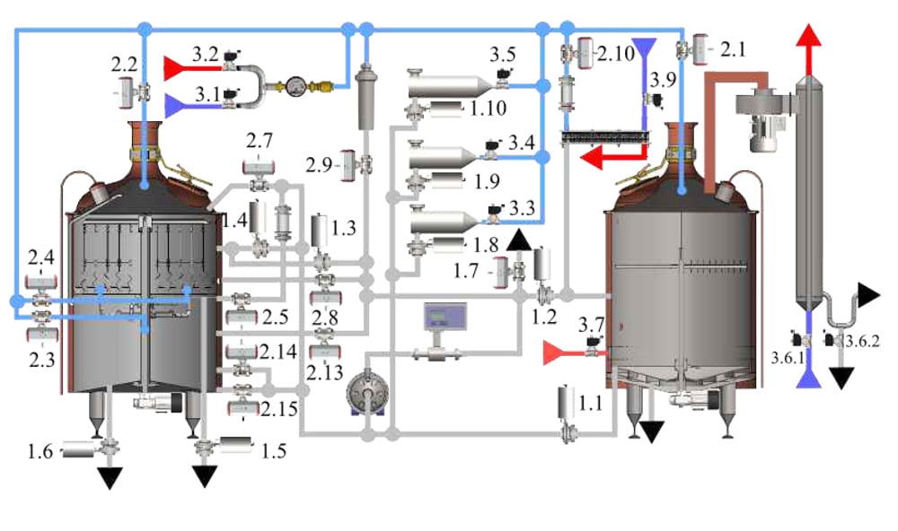 brewhouse-automatic-control-auv1