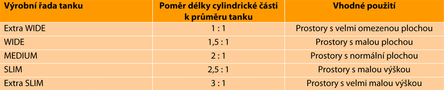 lezacke-tanky-kapalinove-horizontalni-vyrobni-rady