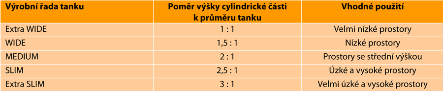 lezacke-tanky-kapalinove-vertikalni-vyrobni-rady