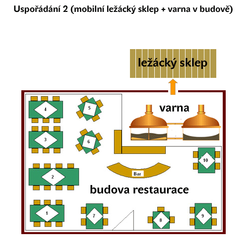 Pivovar MOBBEER - sestava studený blok MOBBEER + varna BREWORX