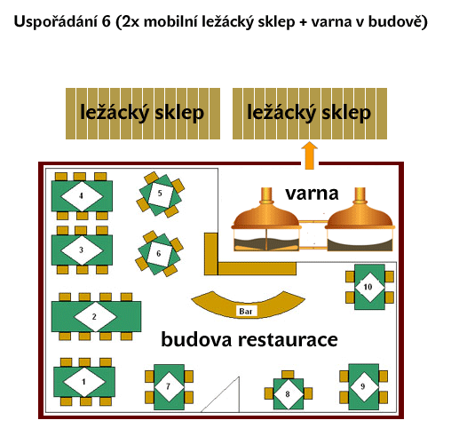 Pivovar MOBBEER - sestava varna BREWORX + 2x studený blok MOBBEER - sériově