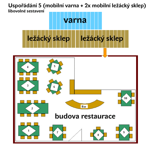 Pivovar MOBBEER - sestava varna 1x MOBBEER + 2x studený blok MOBBEER - sériově