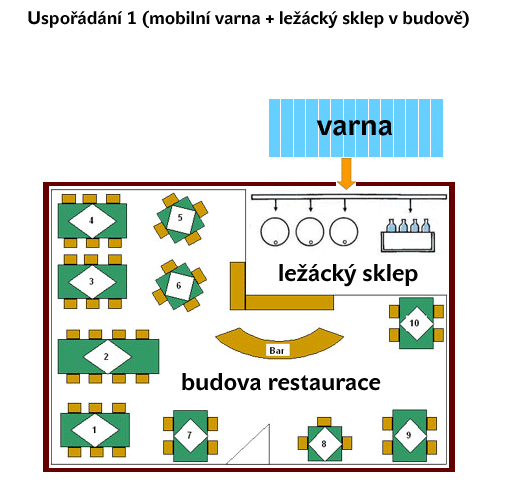 Pivovar MOBBEER - sestava varna MOBBEER + studený blok BREWORX