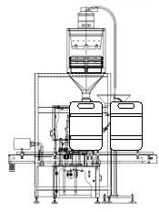 Washing and filling machines for kegs