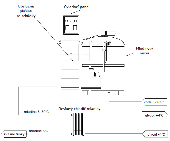 Schéma varny Breworx Lite WC