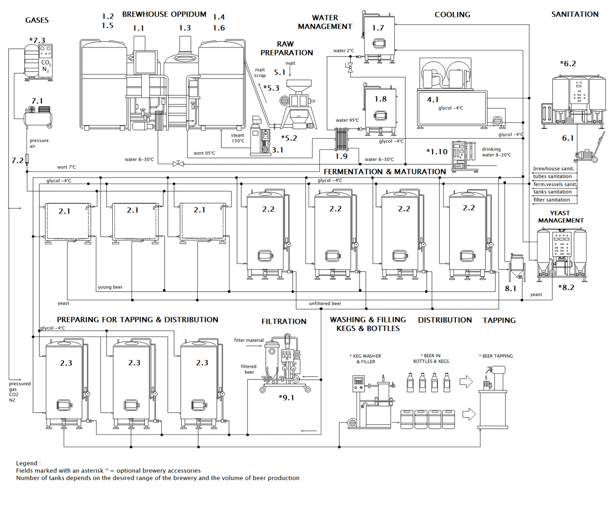 Schéma minipivovaru Breworx Oppidum OF