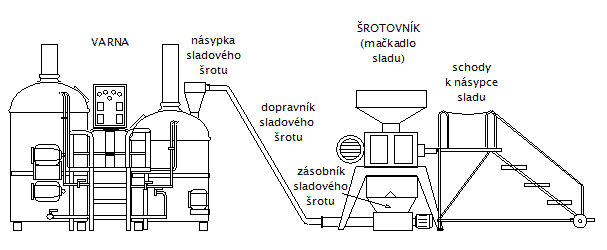 sestava-srotovani-001