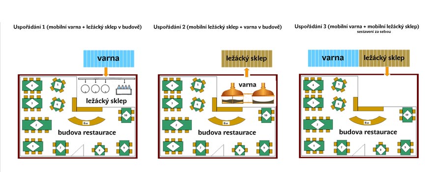 Varianty sestavení minipivovarů MOBBEER