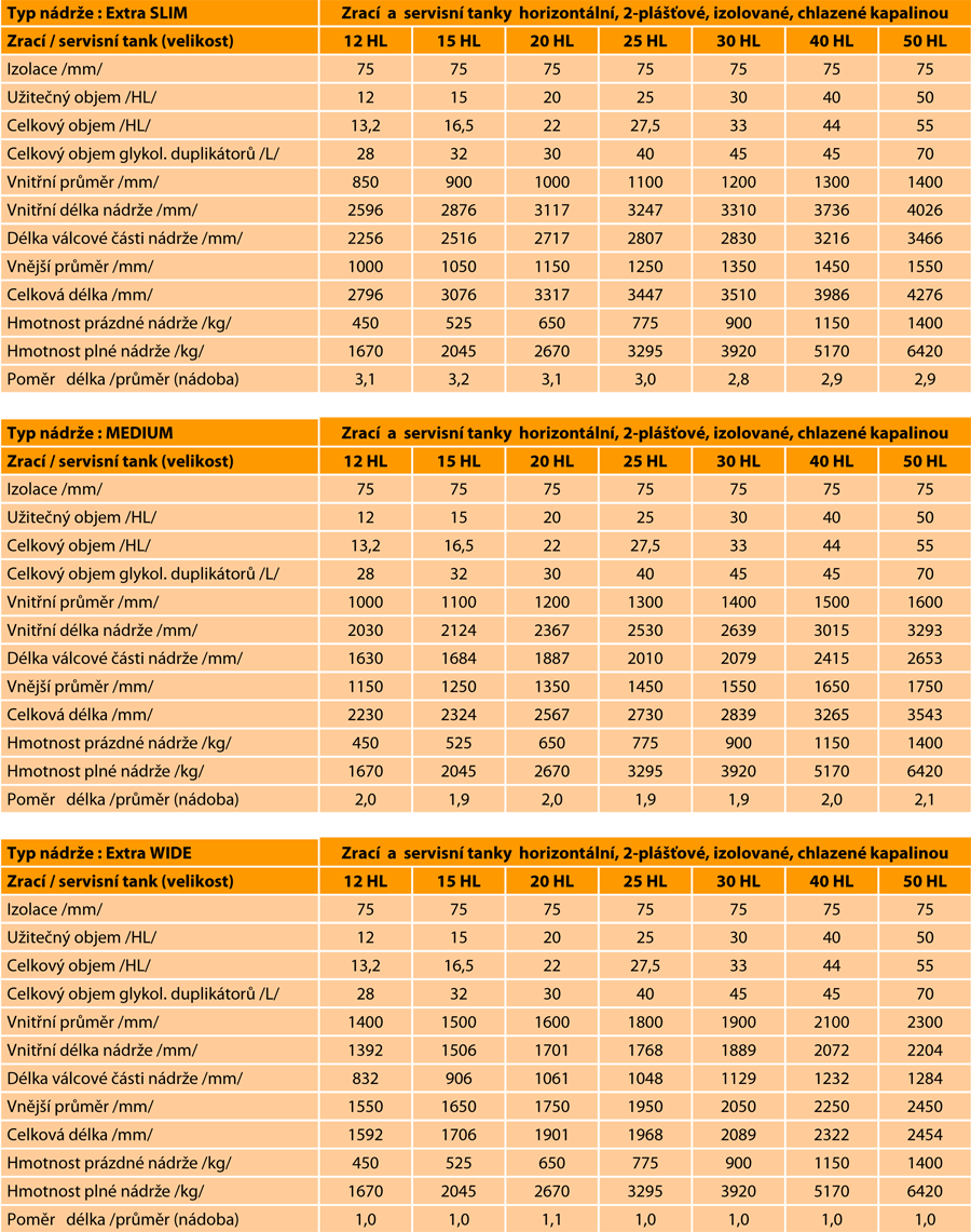 lezacke-tanky-kapalinove-horizontalni-breworx-parametry-002