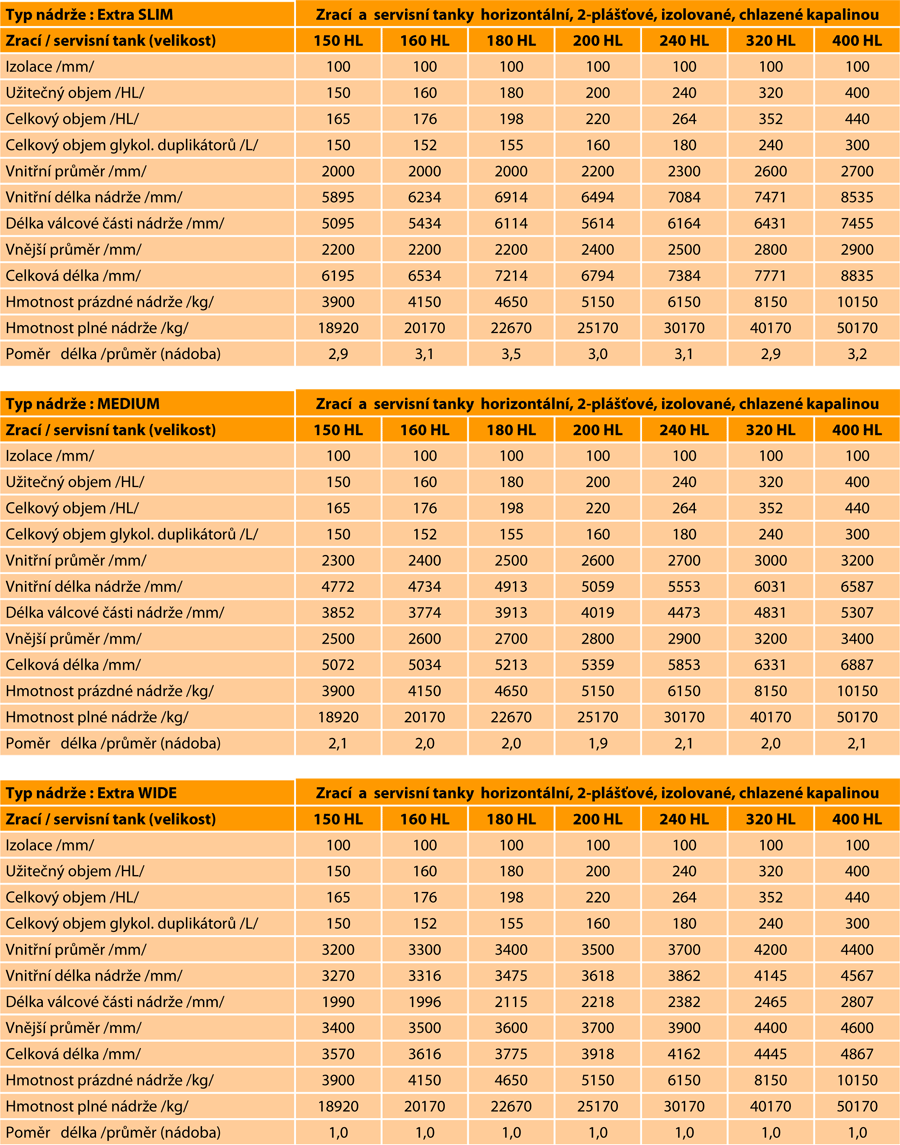 lezacke-tanky-kapalinove-horizontalni-breworx-parametry-004