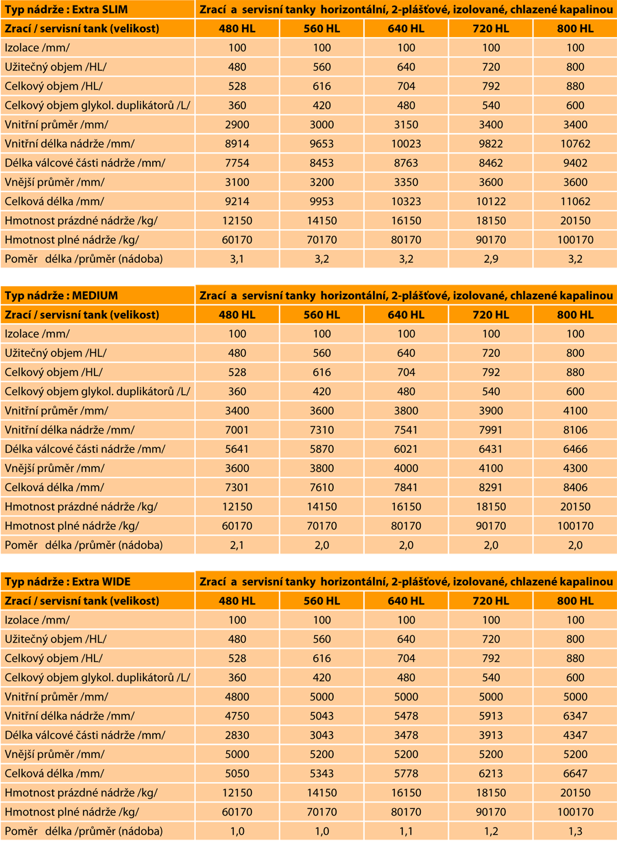 lezacke-tanky-kapalinove-horizontalni-breworx-parametry-005