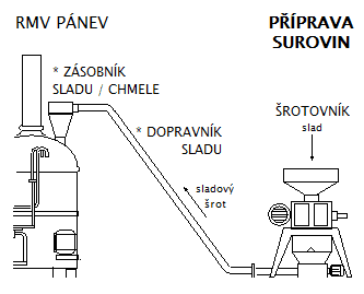 srotovnik-s-dopravnikem-001