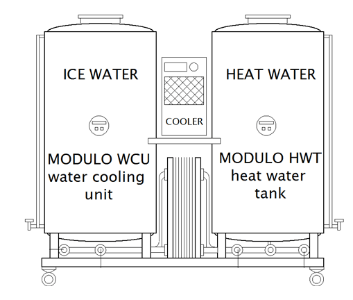 WCU-HWT-jednotka vodního hospodářství v pivovaru