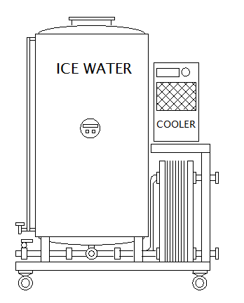 WCU- jednotka pro chlazení mladiny