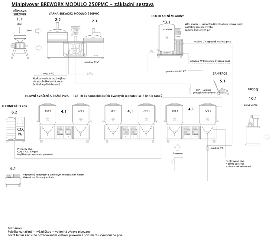 blokove-schema-mp-bwx-modulo-250pmc-001-900