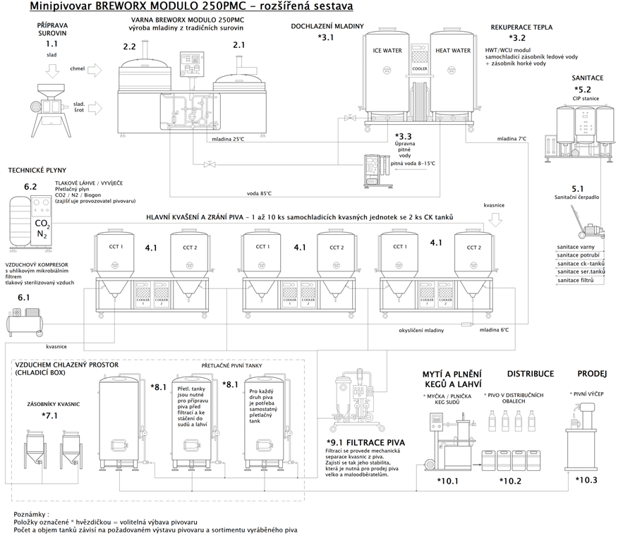 blokove-schema-mp-bwx-modulo-250pmc-002-rozsireny-900