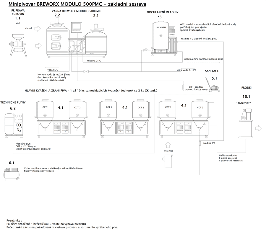 blokove-schema-mp-bwx-modulo-500pmc-001-900