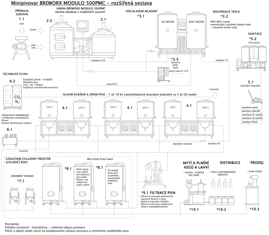 blokove-schema-mp-bwx-modulo-500pmc-002-rozsireny-900