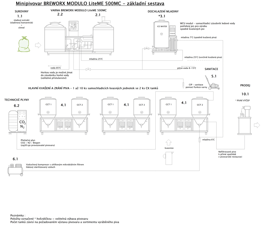 blokove-schema-mp-bwx-modulo-liteme-500mc-001-900