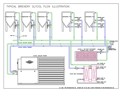 glycol-flow-diagram-001
