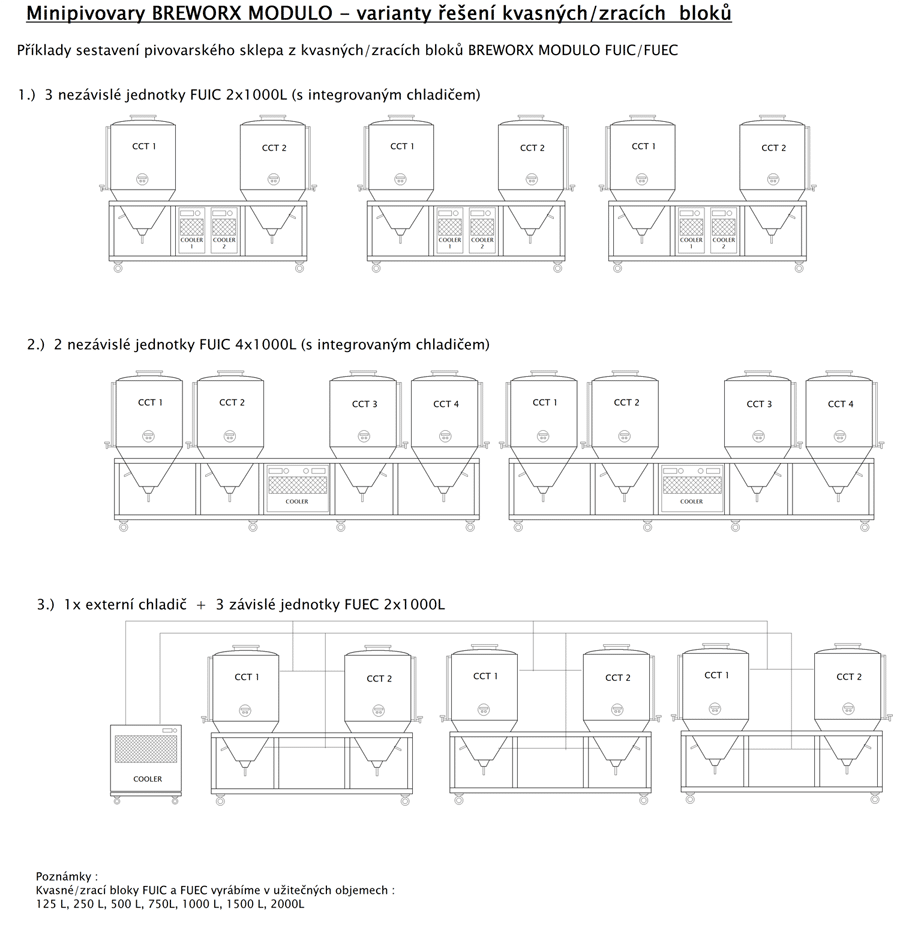 Varianty kvasných CKT jednotek Breworx Modulo