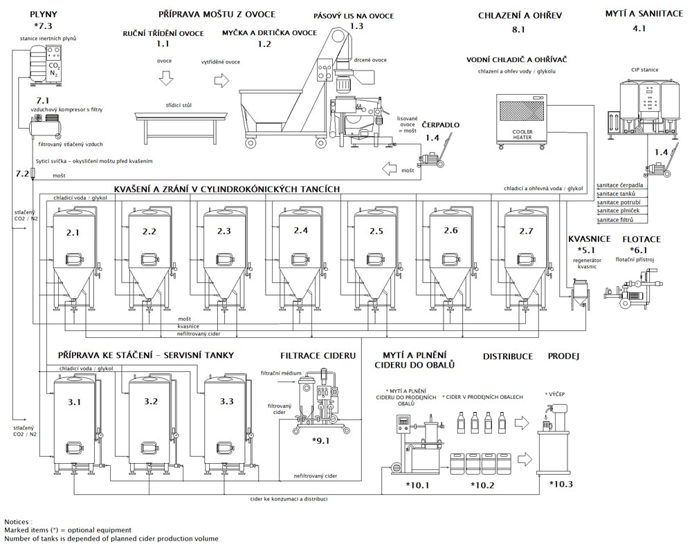 blokove-schema-ciderline-profi-cz-002-1000x800