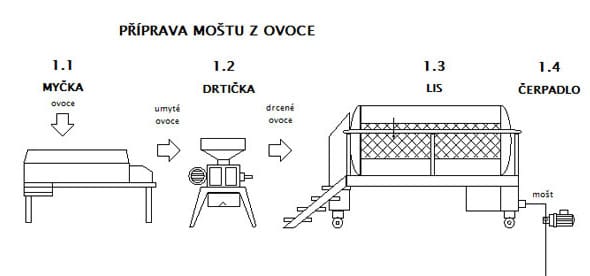 blokove-schema-mostarna-ciderline-profi-cz-001