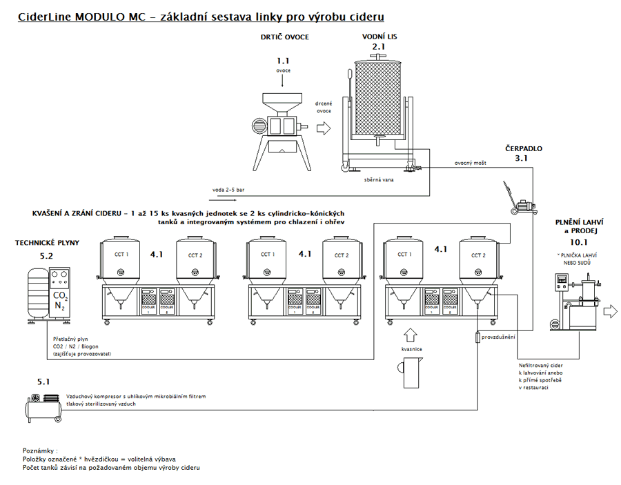 blokove-schema-mp-crm-modulo-mc-001