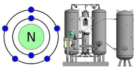 nitrogen-generators-280x143