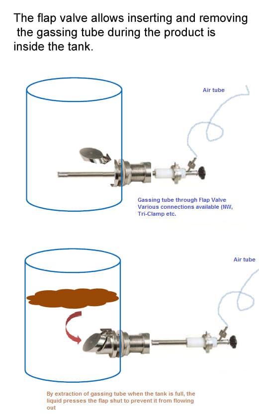 flap-valve-jox-01fv-function