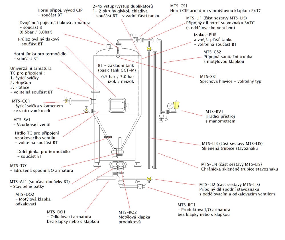 stavebnicove-cct-schema-03