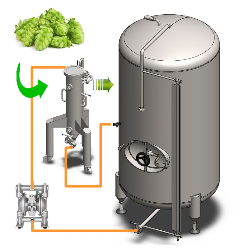 Dry Cold Hopping Set 02 - DHE | <span class="notranslate">Hops extractor </span> - equipment for flavoring of beer using a method <span class="notranslate"> dry hopping </span>