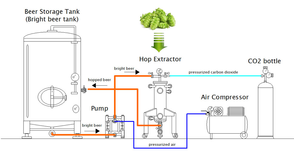 cold hopping set chs 1000bn scheme 01 - DHE | <span class="notranslate">Hops extractor </span> - equipment for flavoring of beer using a method <span class="notranslate"> dry hopping </span>